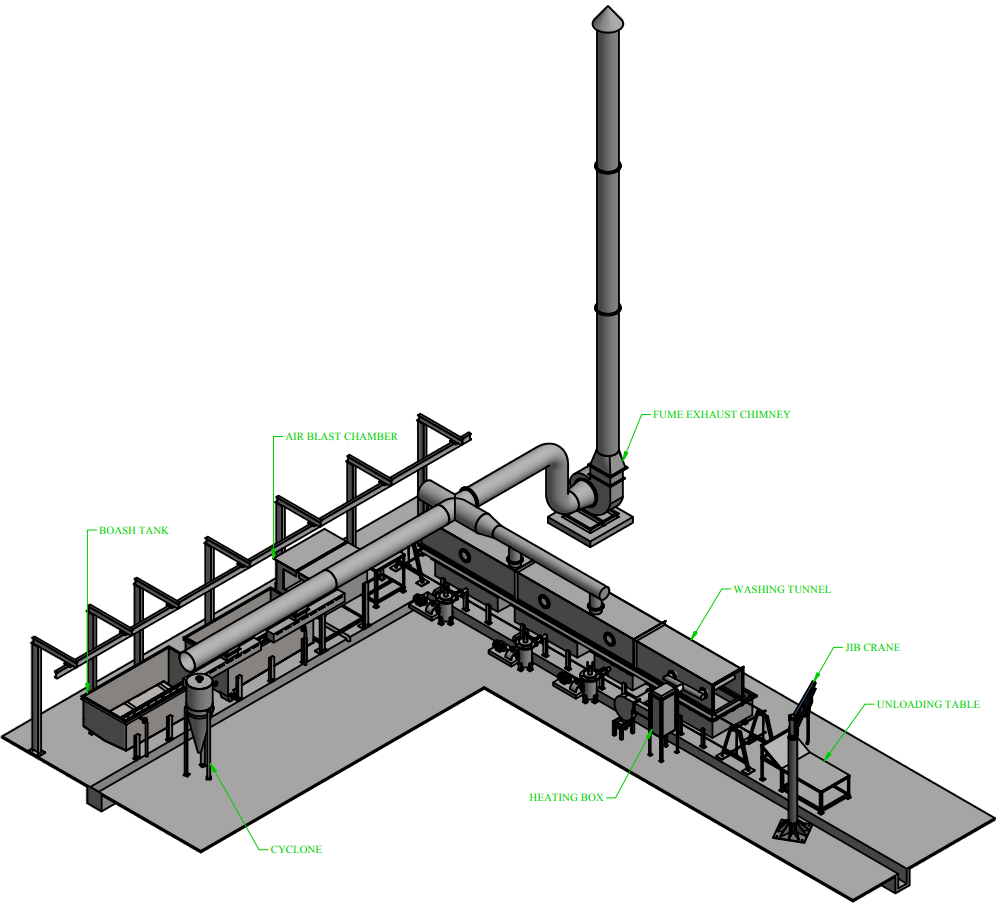 Axle box cleaning plant assembly